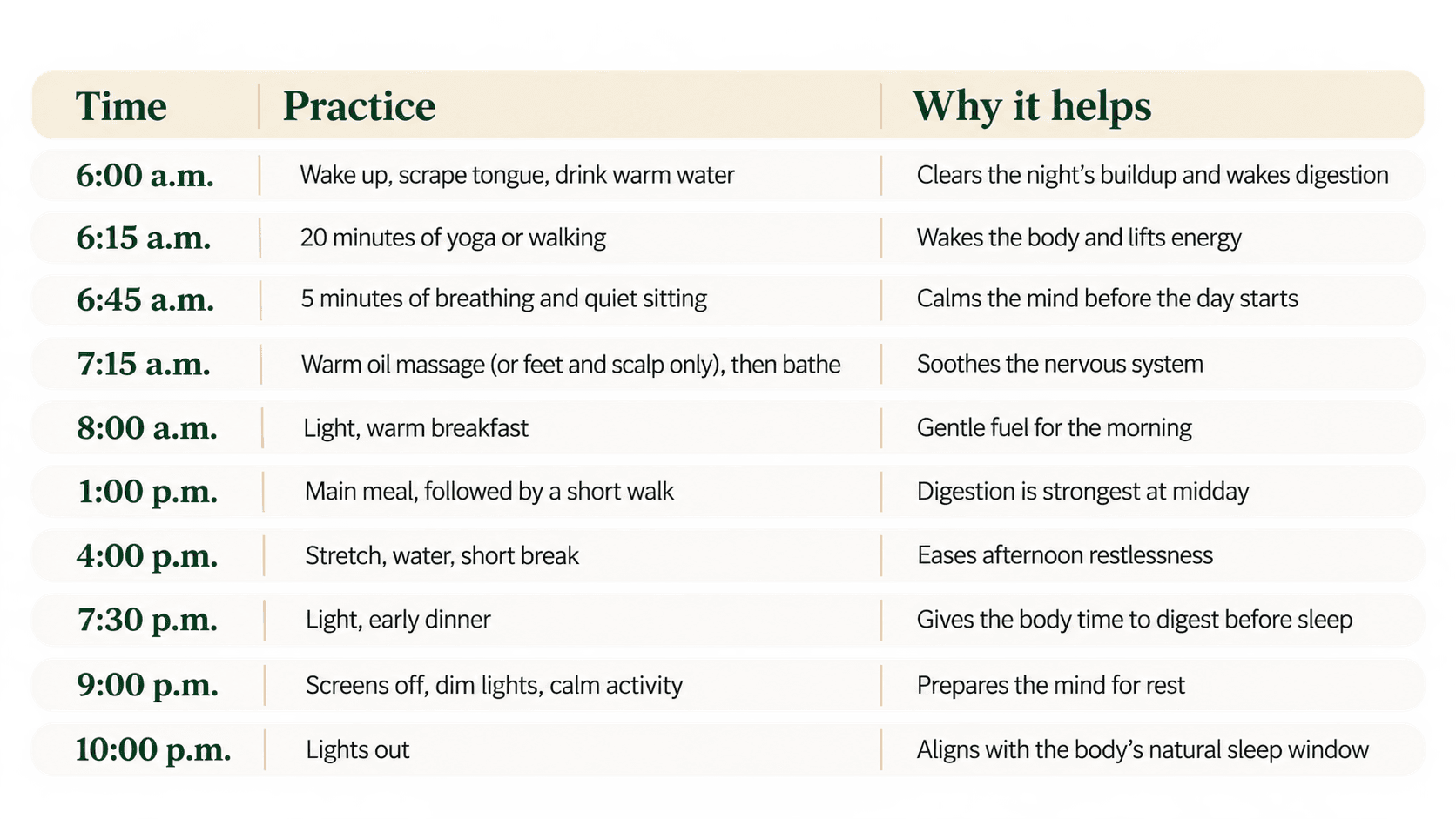 A Sample Ayurvedic Daily Routine for Busy People